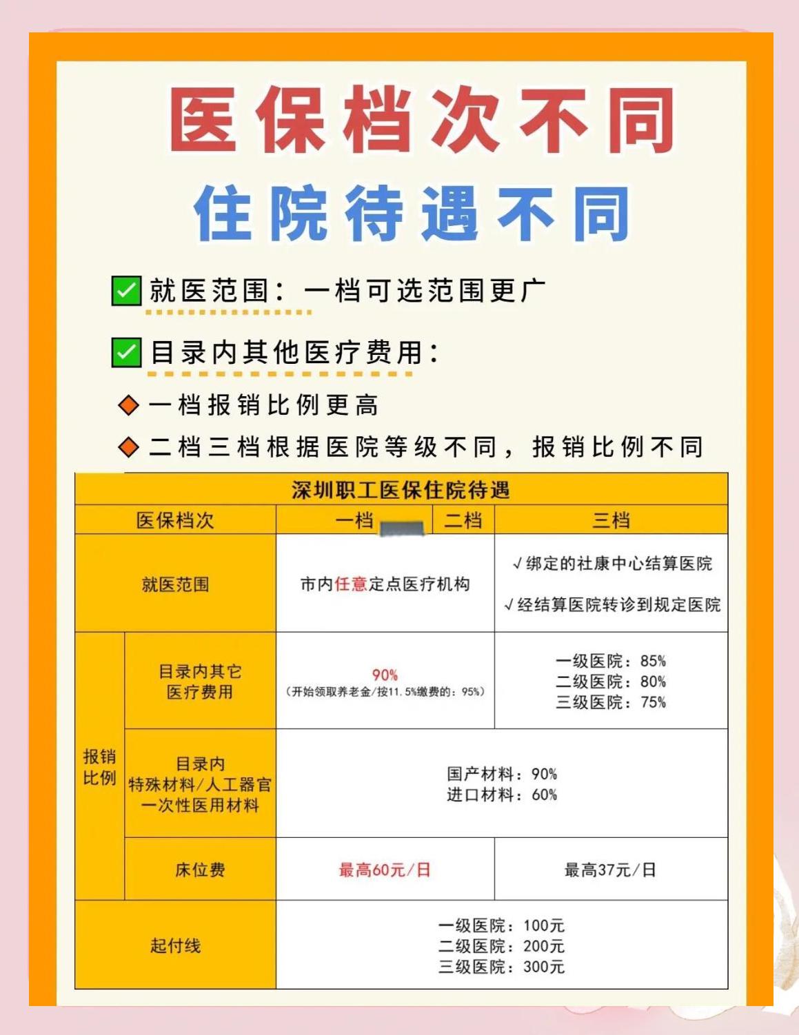 双鸭山深圳急用钱医保提取中介(深圳医保卡提现中介)