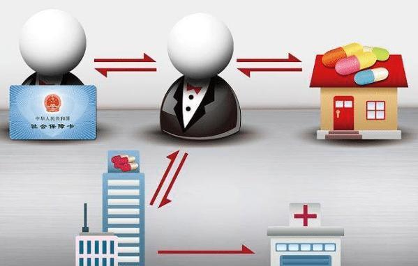 双鸭山医保余额套现渠道(医保钱如何套现)