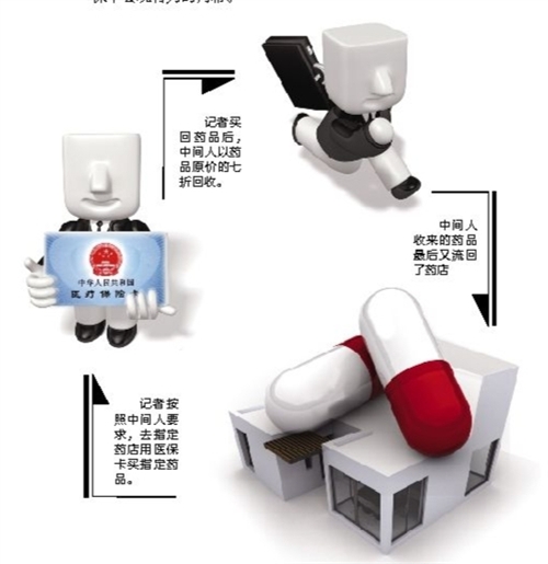 双鸭山套医保卡回收商家(有回收医保卡的吗)