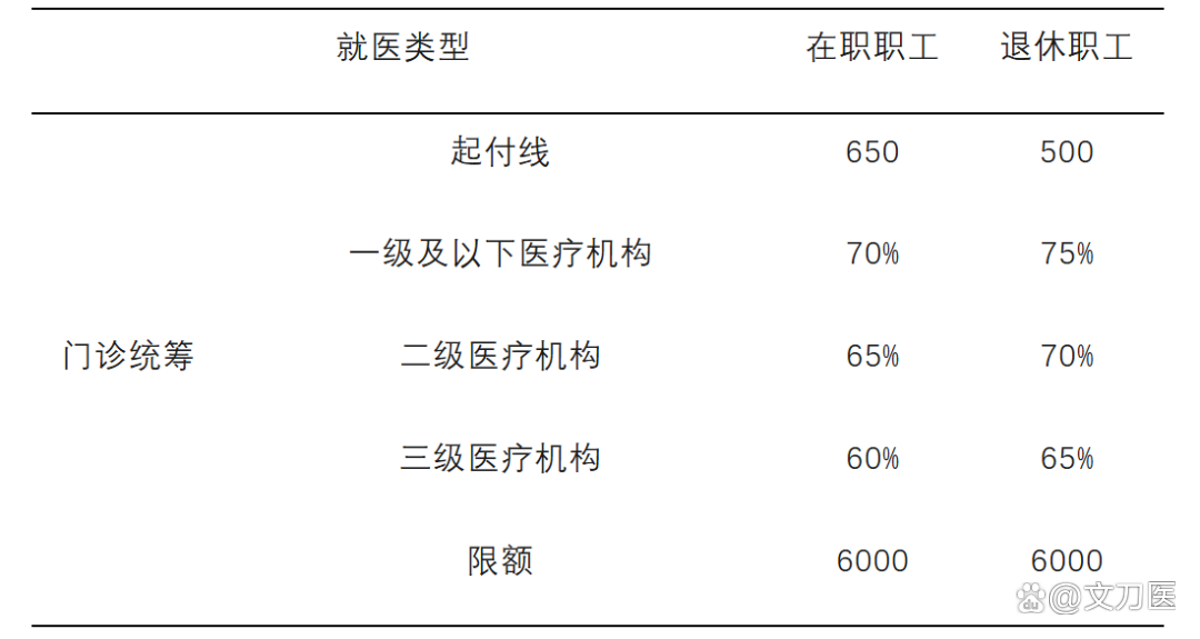 双鸭山城乡医保报销比例(浙江城乡医保报销比例)