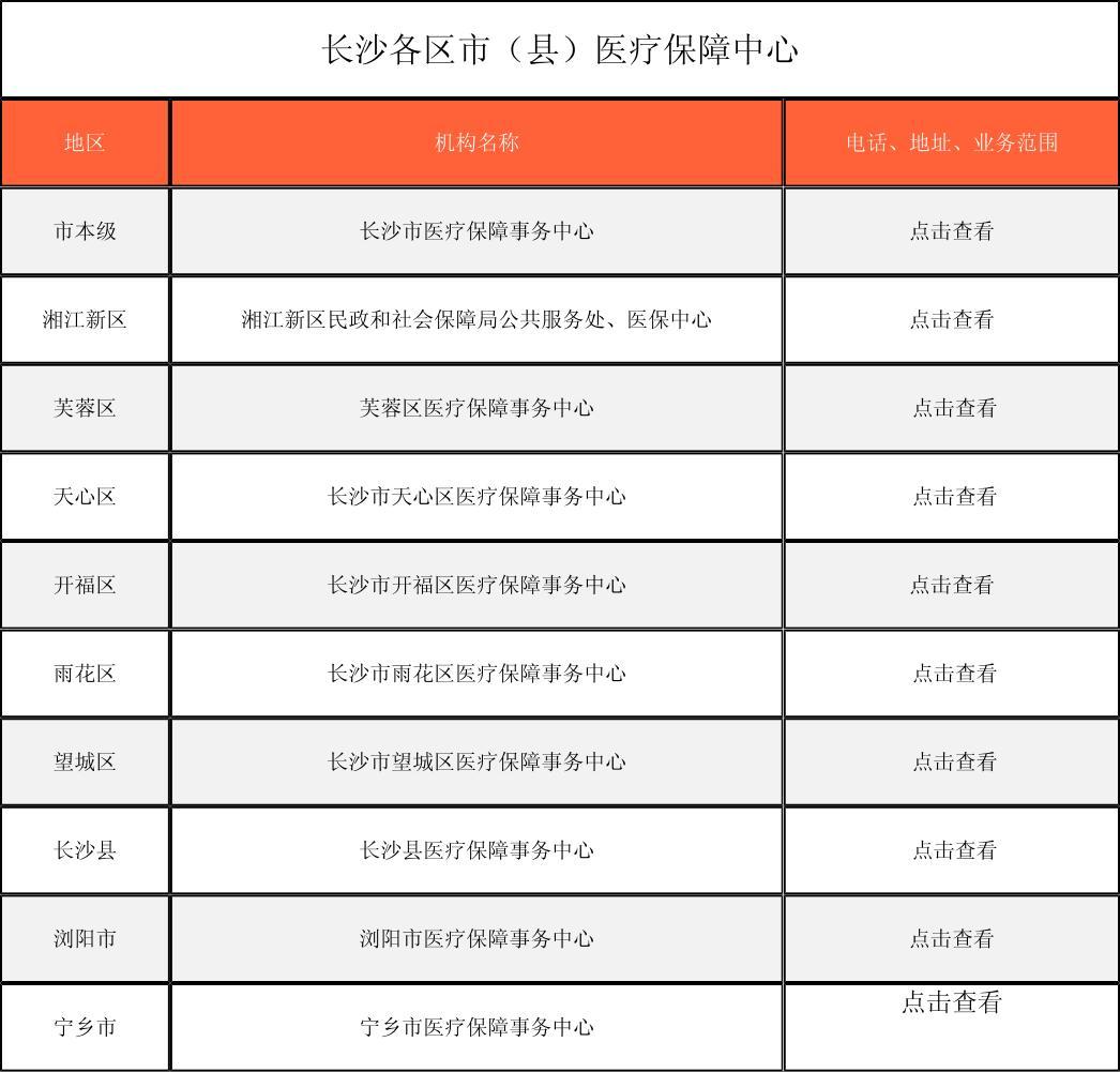 双鸭山徐州医保中心电话(市医保中心咨询电话)