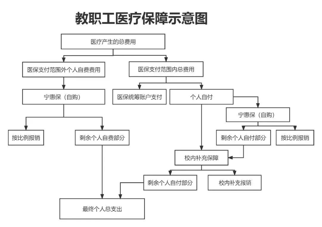 双鸭山医保报销流程(北京医保报销规则深度解读)