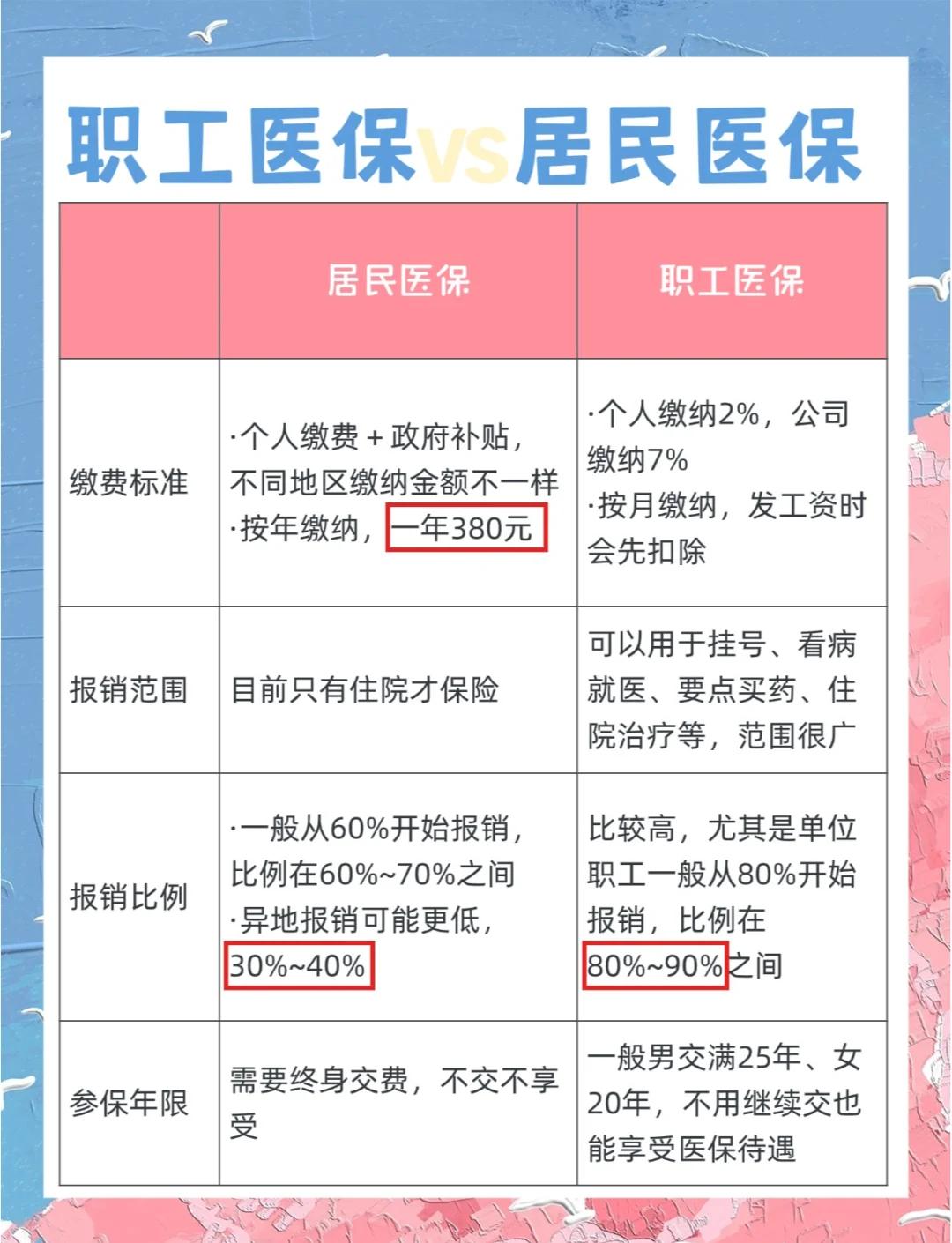 双鸭山广州市医保局(广州市医保局官网)