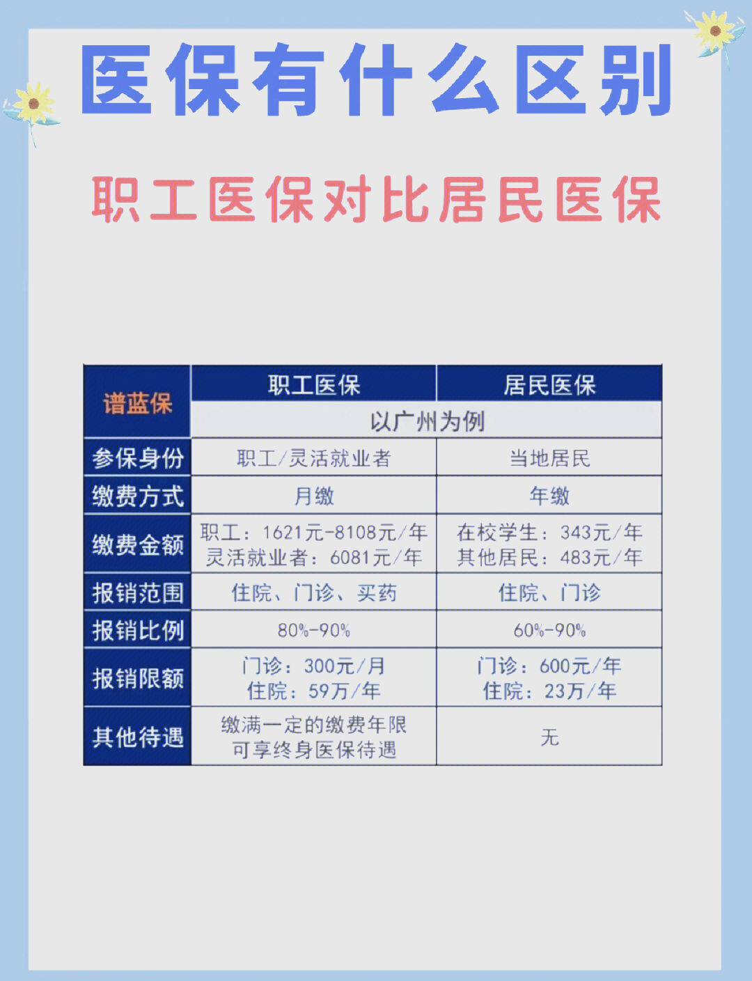 双鸭山长春市医保电话(医保打12333还是12393)