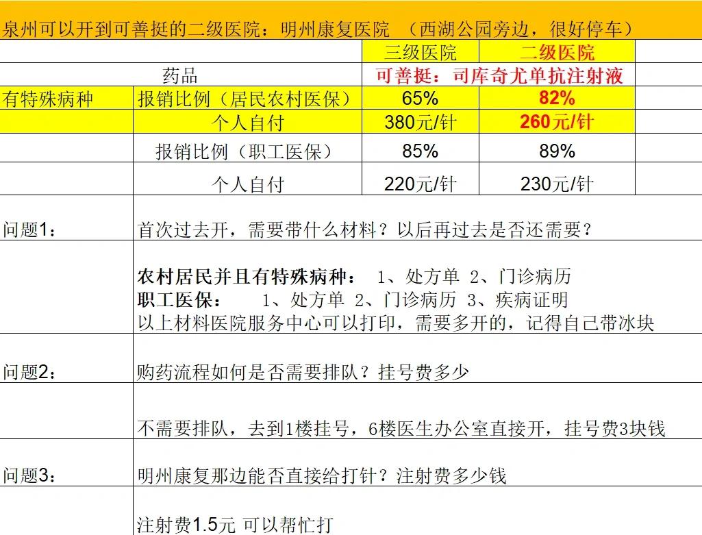 双鸭山化疗费用医保能报销吗(有医保化疗一次自费多少钱)