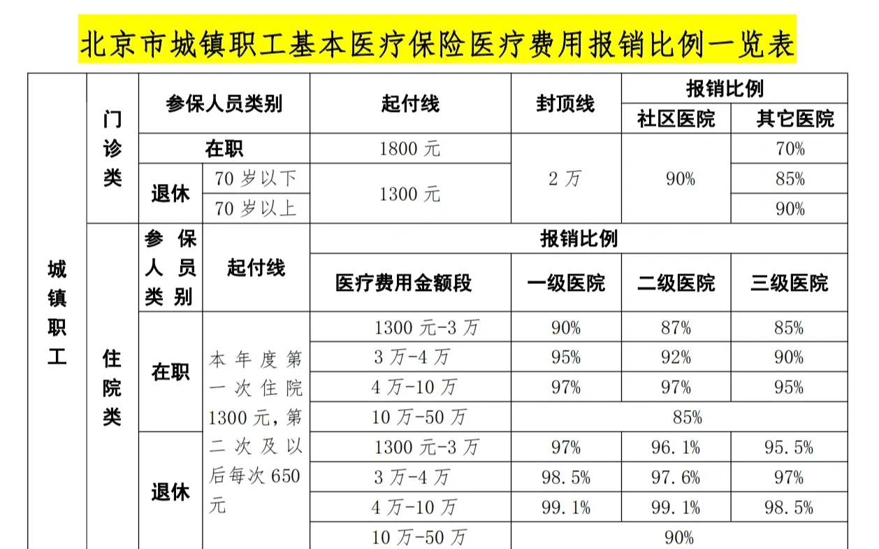 双鸭山医保外地能报销吗(医保外地能报销吗多少钱)