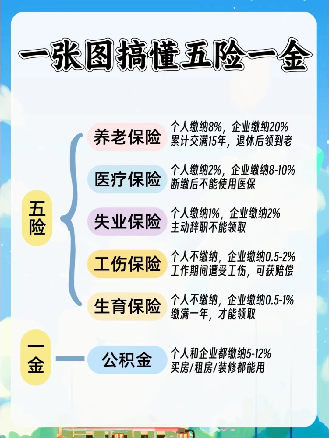 双鸭山居民医保和职工医保的区别(居民医保和灵活就业医保的区别)