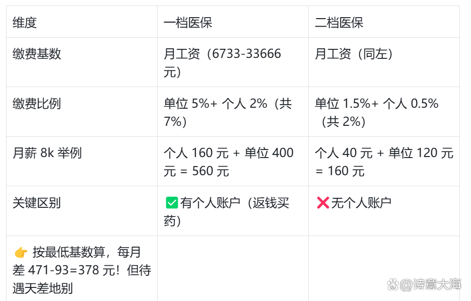 双鸭山深圳医保报销(深圳医保报销需要什么材料)