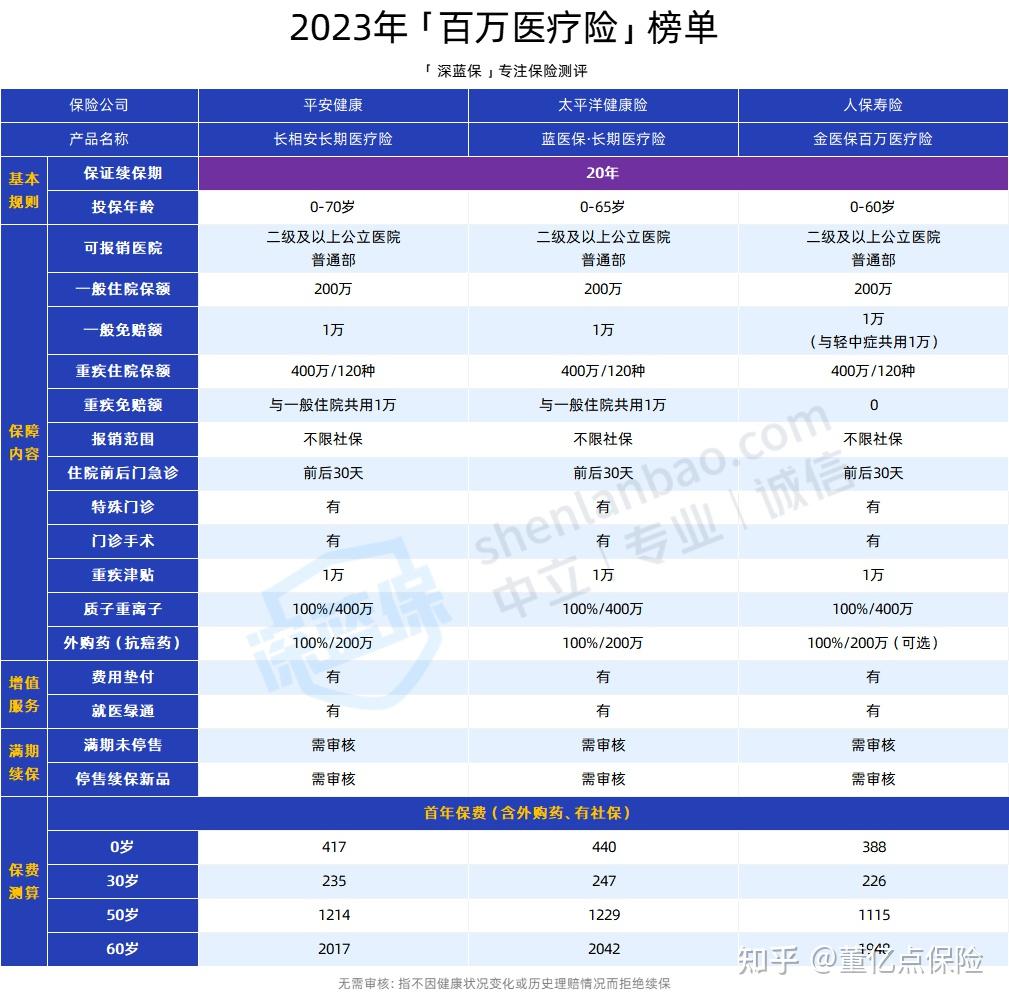 双鸭山好医保长期医疗(好医保长期医疗旗舰版2025)