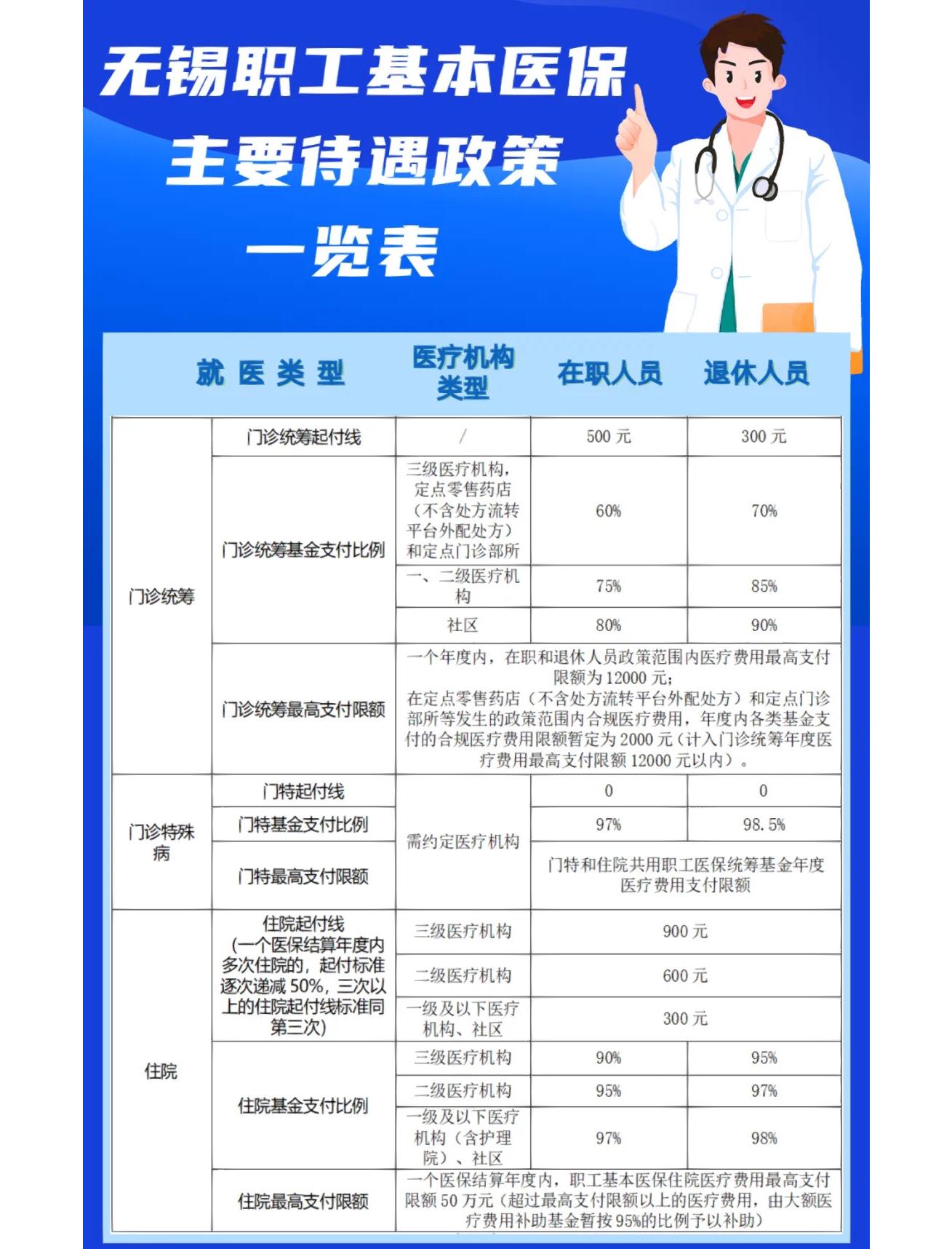 双鸭山门诊看病医保怎么报销(退休后门诊看病医保怎么报销)