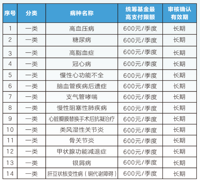 双鸭山职工医保门诊可以报销吗(职工医保门诊可以报销吗?怎么报)