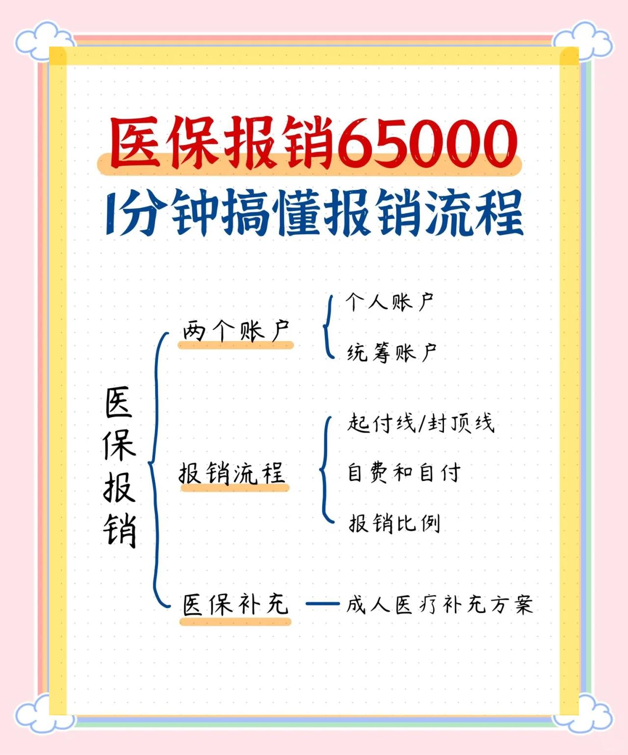 双鸭山急诊费用医保报销吗(请问急诊医疗费医保给报销吗?)