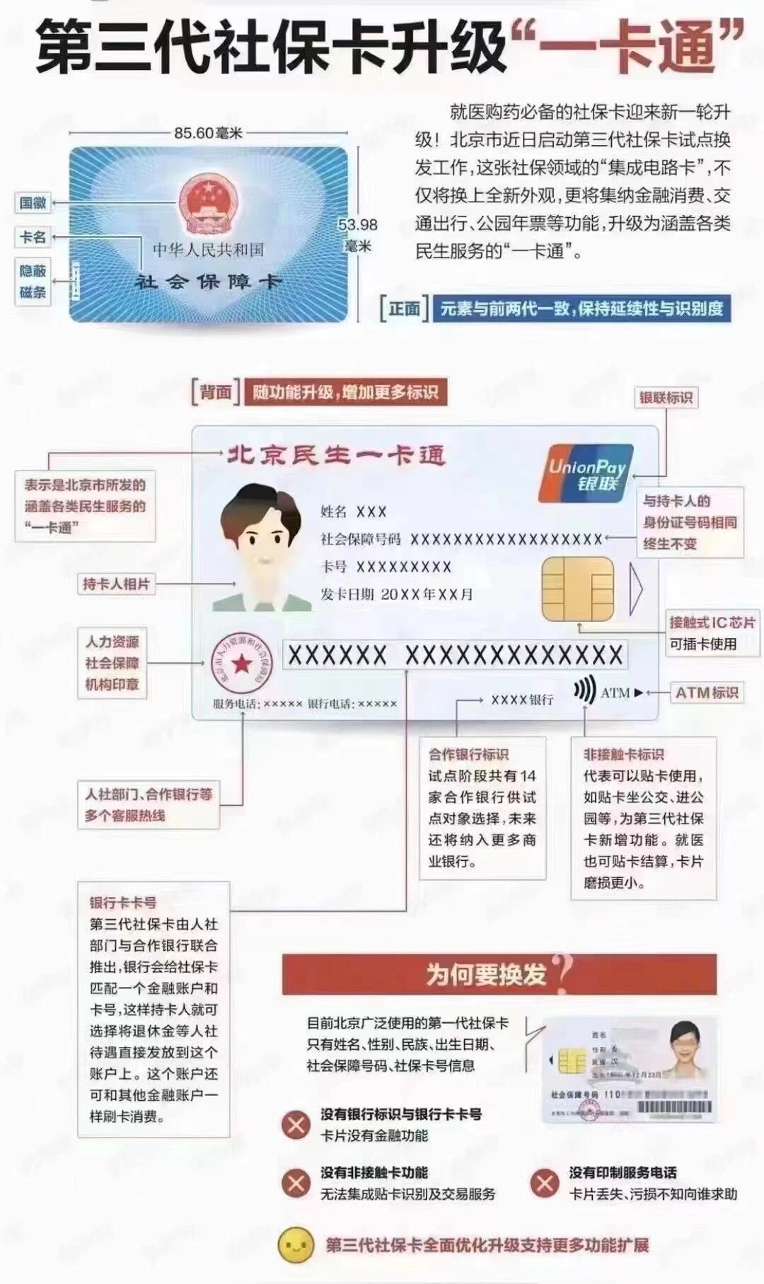 双鸭山社保卡跟医保卡一样吗(社保卡与医保卡)