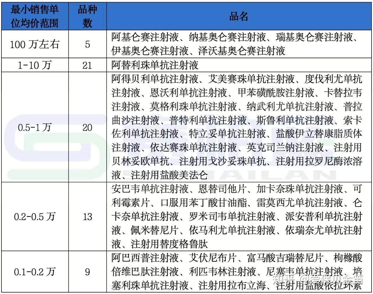 双鸭山医保药品目录(2026年国家医保药品目录)